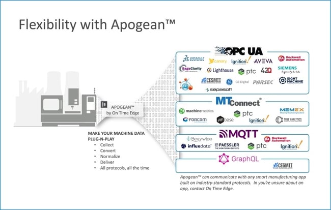 Flexibility with Apogean by On Time Edge