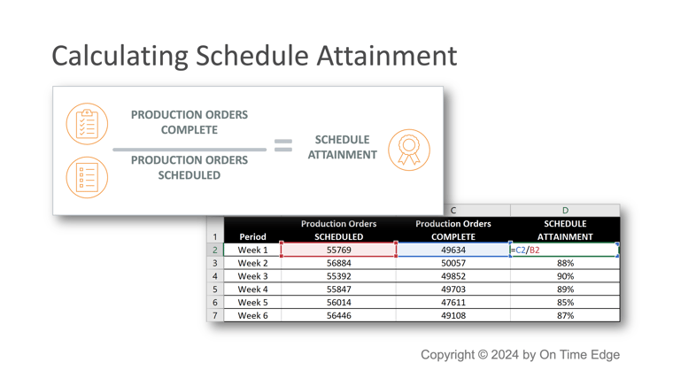 How to calculate schedule attainment