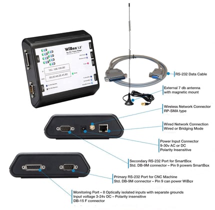 WiBox by On Time Edge (formerly distributed as WiBox by Spectrum)