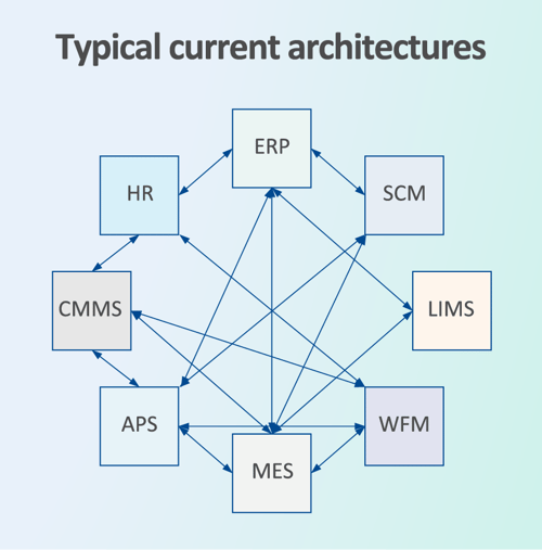 legacy data management architecture