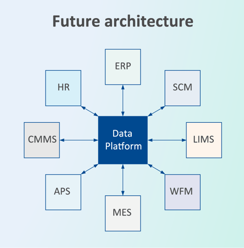 modern data management architecture